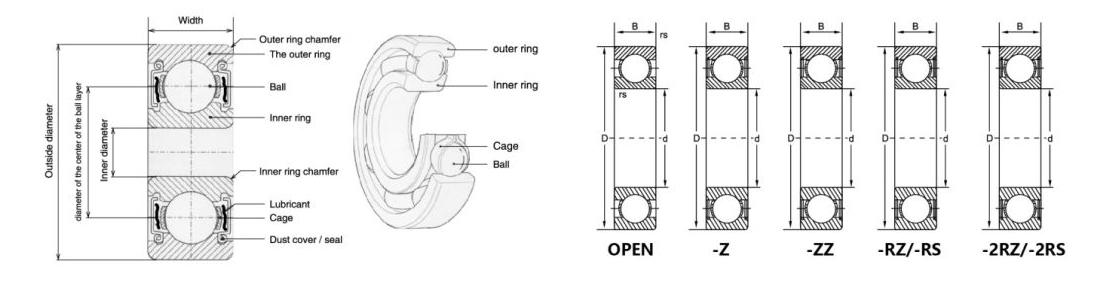 DESCRIPTION